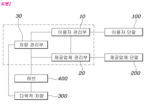 현대기아차 PBV 특허 전략: 혁신과 특허 포트폴리오 관련 자료 16