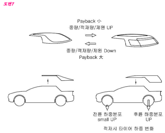 현대기아차 PBV 특허 전략: 혁신과 특허 포트폴리오 관련 자료 18
